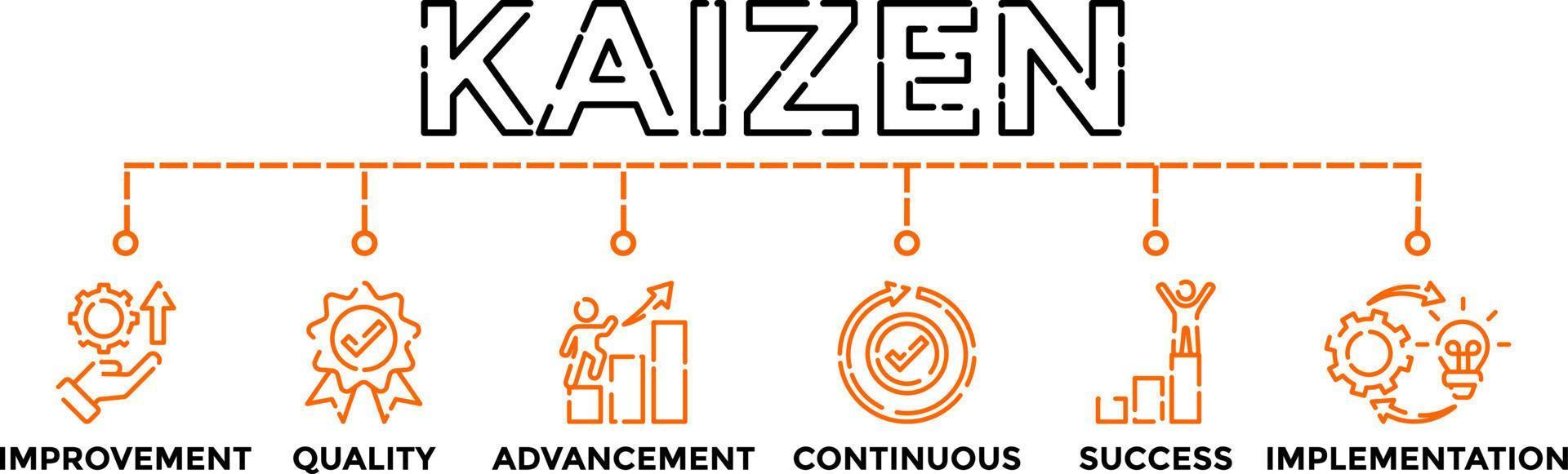 Kaizen training concept banner vector illustration with icons. Business philosophy and corporate strategy of continual improvement.