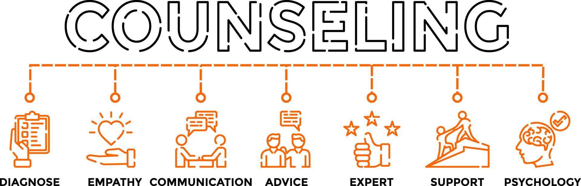 Counseling concept banner vector illustration with Empathy Communication Advice Psychology icons.