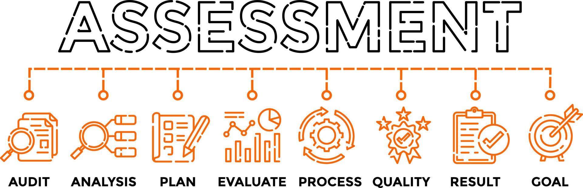 Assessment Banner Vector Illustration providing the assess systems for process planning evaluate audit and analyse Business with icons