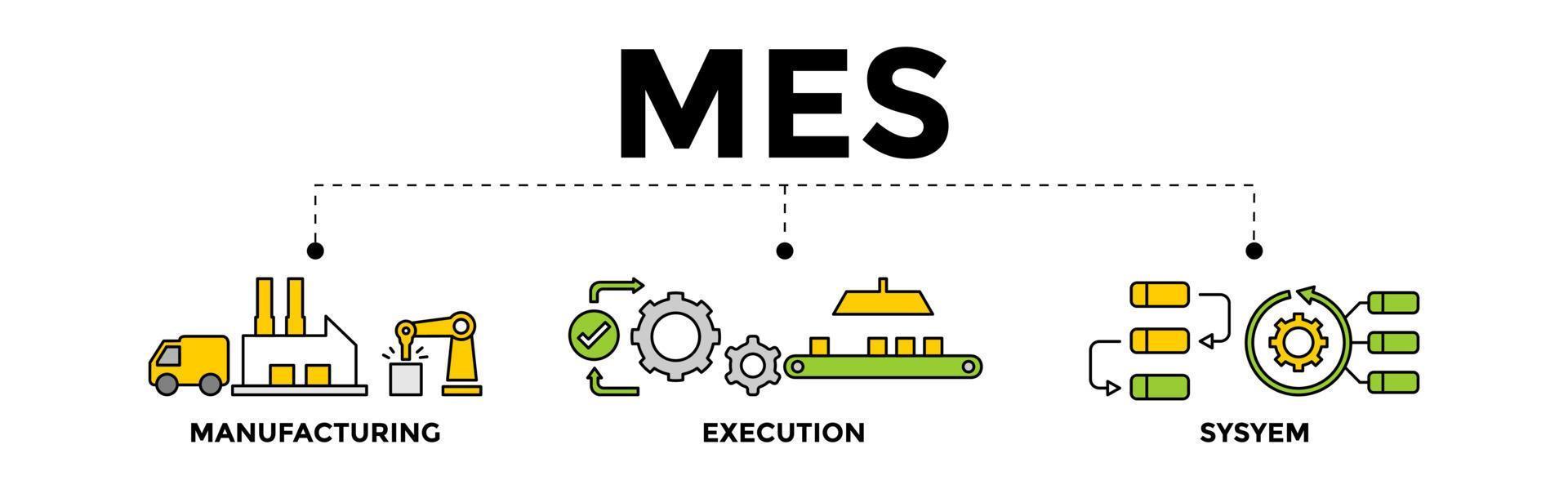 MES - Manufacturing Execution System concept banner with vector illustration icons.