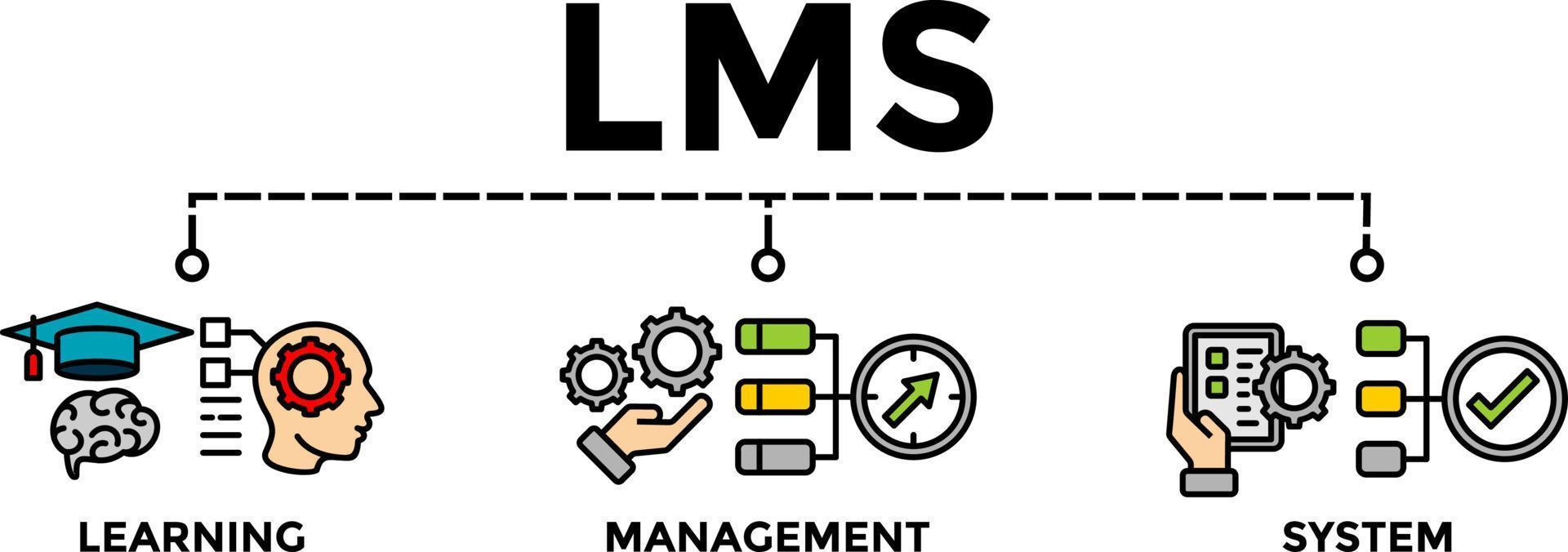 lms - sistema de gestión de aprendizaje. lms banner web vector ilustración concepto con iconos.