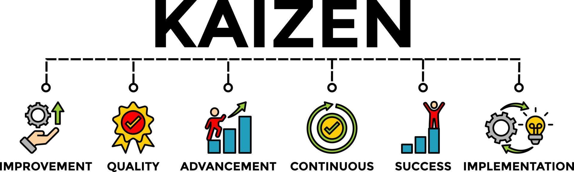 Kaizen training concept banner vector illustration with icons. Business philosophy and corporate strategy of continual improvement.