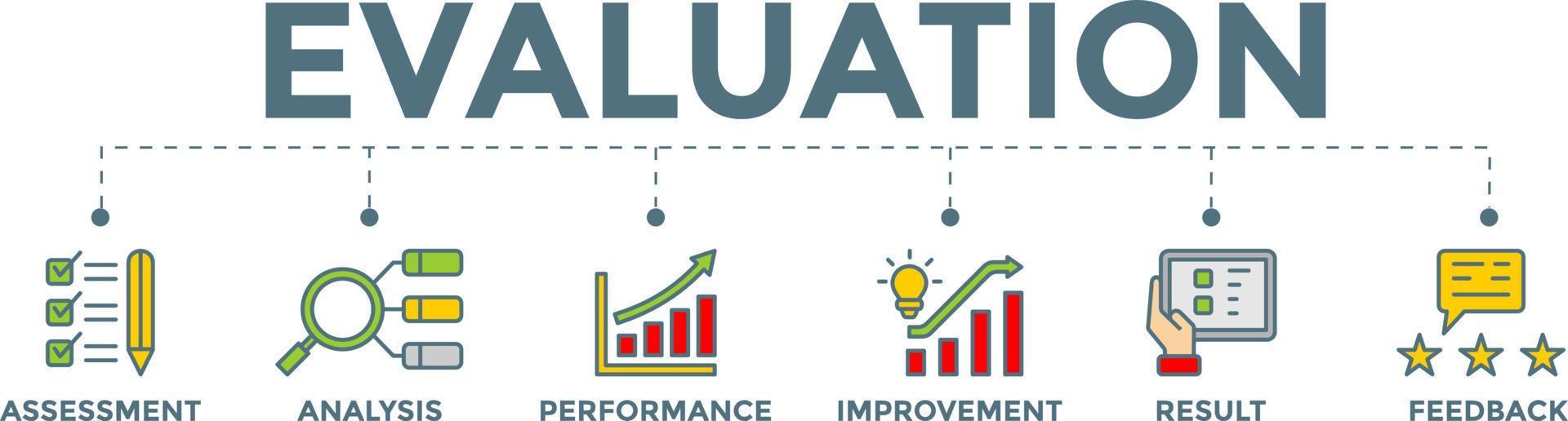 concepto de ilustración de vector de banner de evaluación con iconos de retroalimentación de resultados de mejora de análisis de rendimiento de evaluación