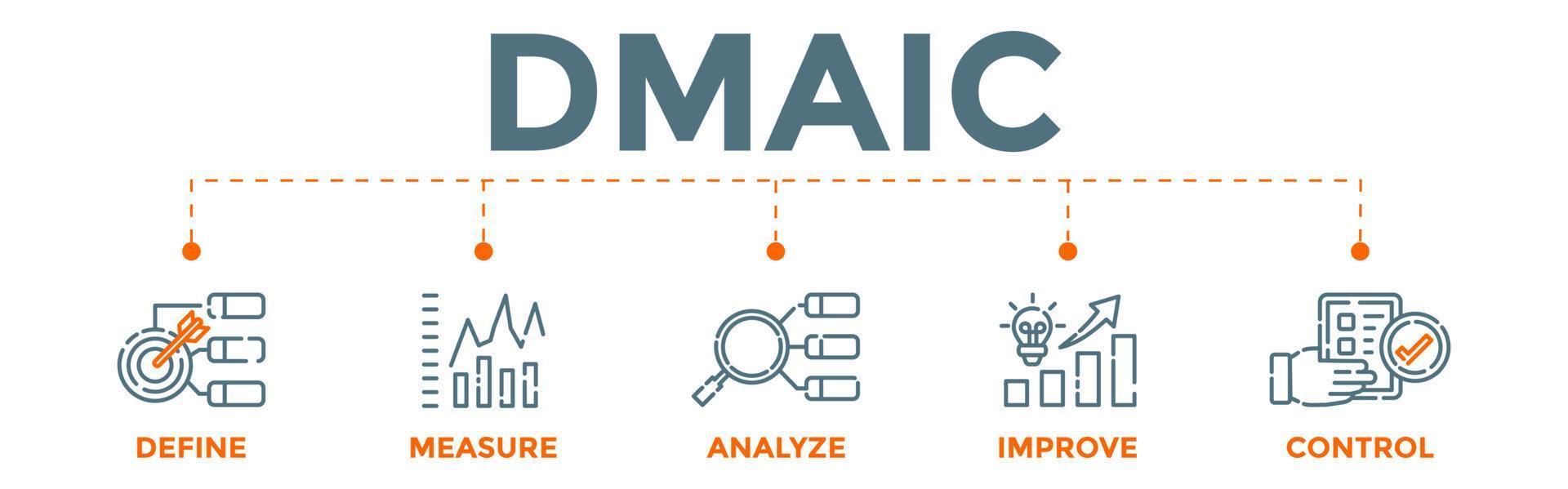 concepto de banner dmaic con iconos. Acrónimo de definir medir analizar mejorar y controlar. vector