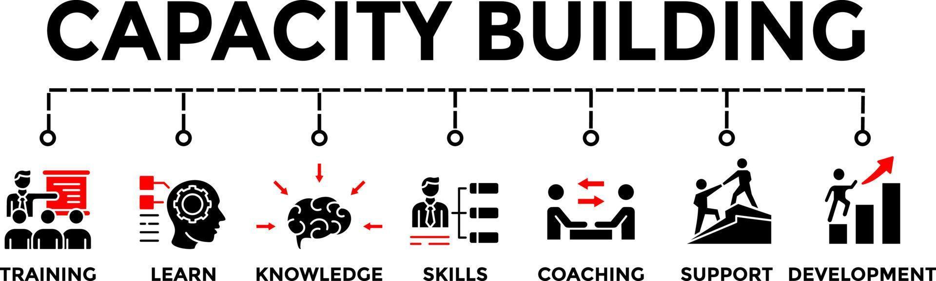 Capacity Building Banner Vector Illustration with learn knowledge skills training development support coaching icons