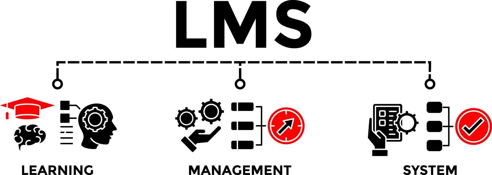 lms - sistema de gestión de aprendizaje. lms banner web vector ilustración concepto con iconos.