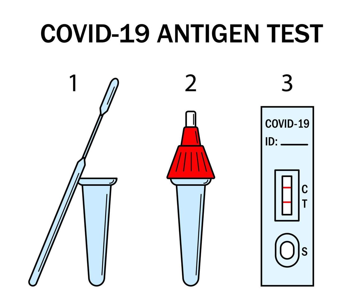 Atk covid rapid antigen test kit instruction illustration. Omicron epidemic personal PCR express test manual. Icons of Covid-19 Home Test Kit. vector