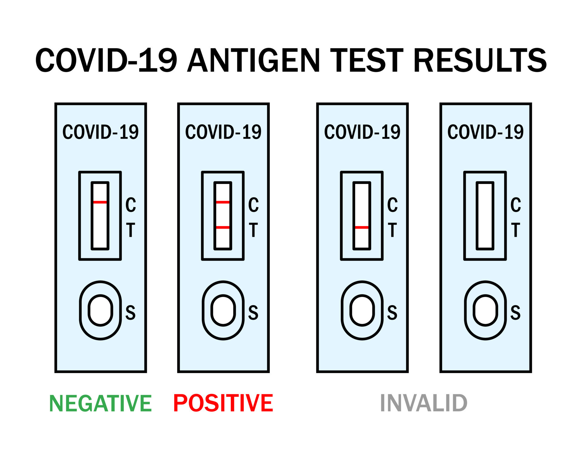 Atk covid rapid antigen test kit instruction illustration. Omicron