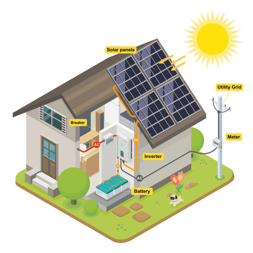 diagrama isométrico del sistema doméstico de celdas solares vector