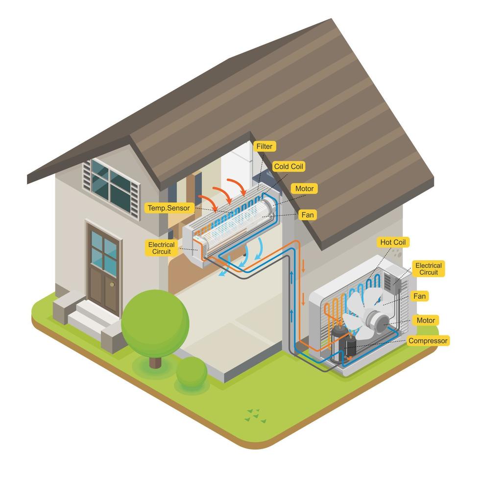 air conditioner home system diagram vector