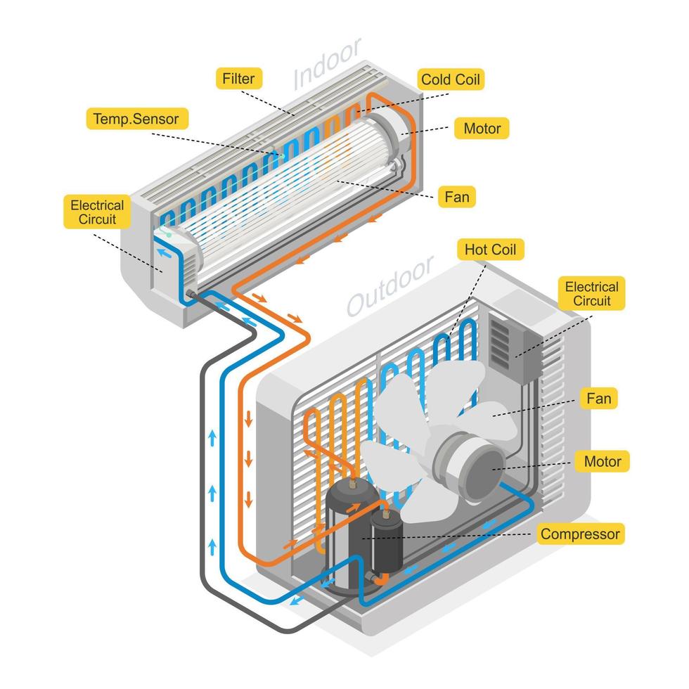 air conditioner system diagram layout vector