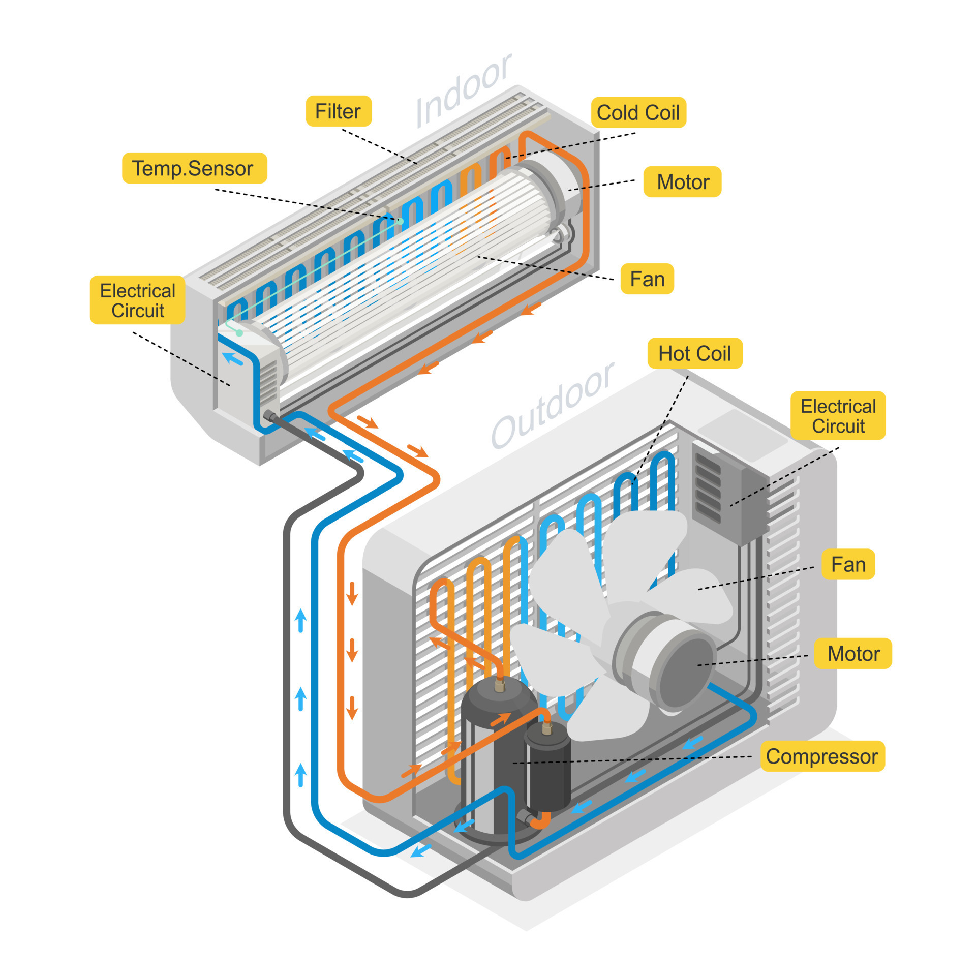 Dometic AC Capacitor Wiring Diagram Troubleshooting And 40 OFF