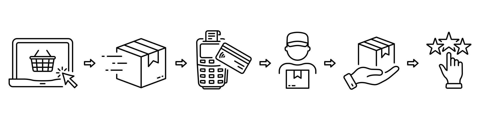 Purchase Guide Silhouette Icon. Order on Computer, Package Shipping, Payment on Terminal, Rating Icon Set. Steps of Delivery Process Status Infographic Glyph Pictogram. Isolated Vector Illustration.