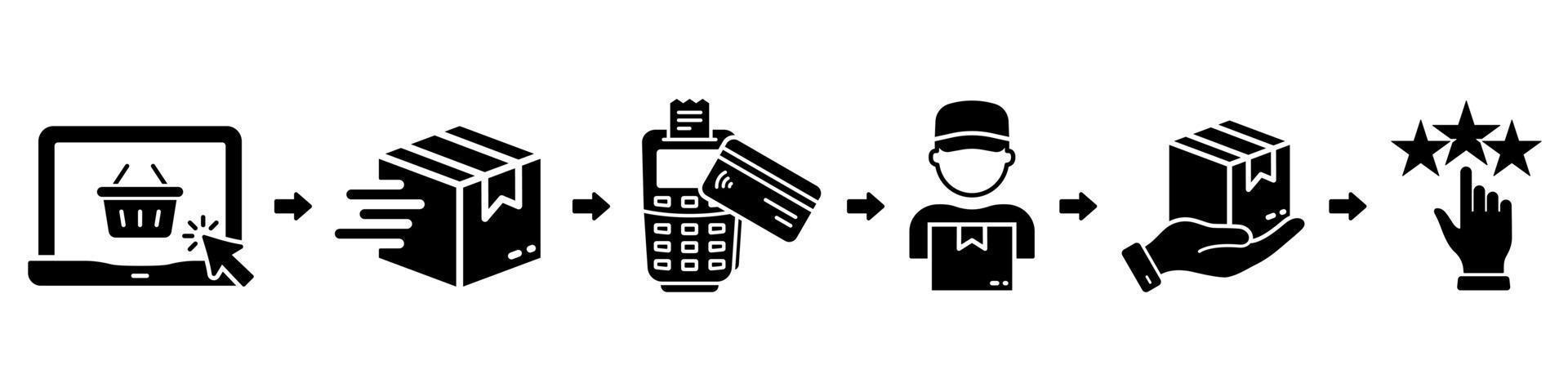 Steps of Delivery Process Infographic Line Icon Set. Purchase Guide Linear Pictogram. Order on Computer, Package Shipping, Payment, Rating Outline Icon. Editable Stroke. Isolated Vector Illustration.