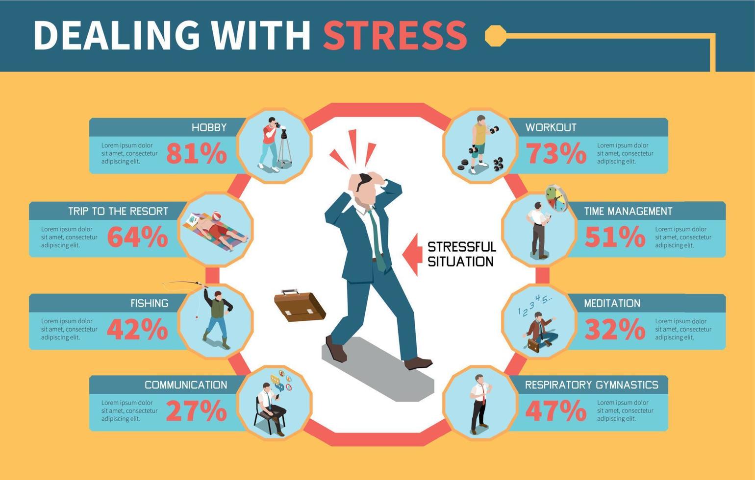 Stress Management Infographics vector