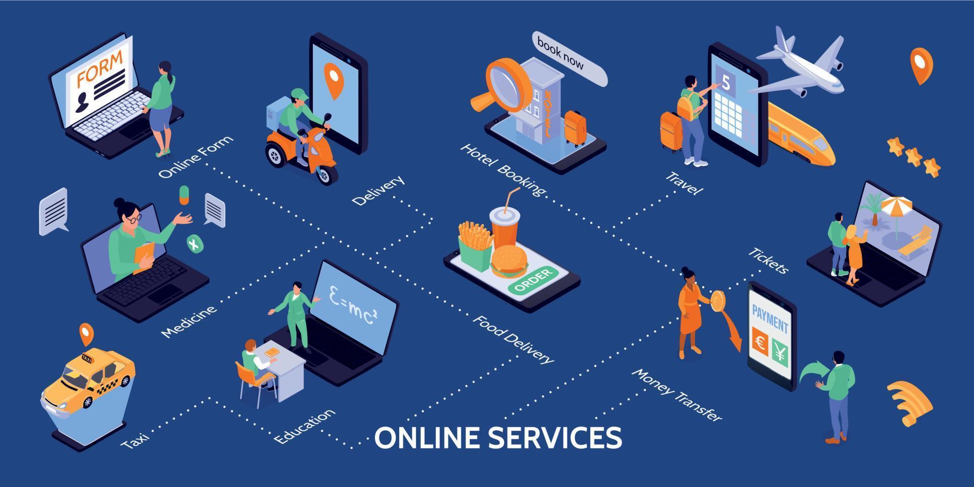 Online Services Isometric Infographics vector
