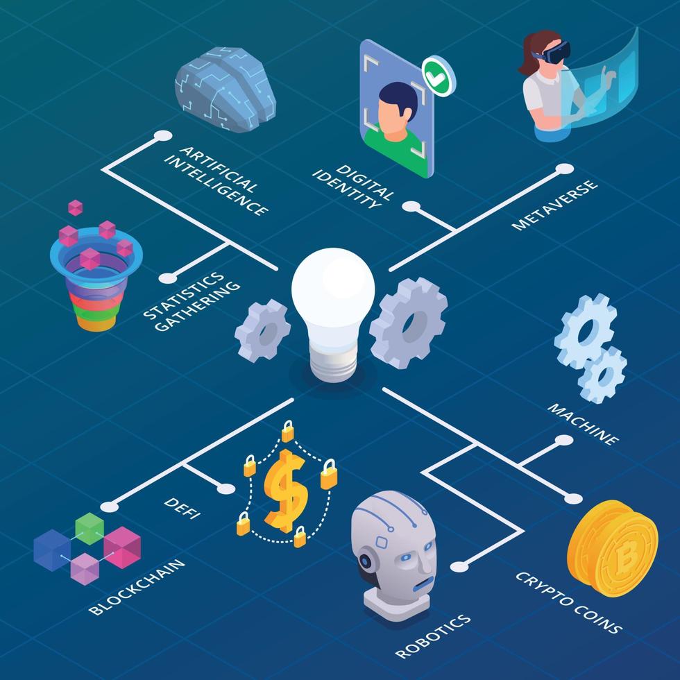 Web 3.0 Technology Isometric Flowchart vector