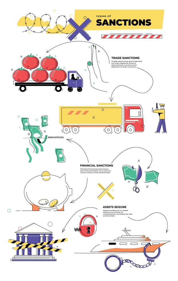 Economic Sanctions Flat Infographics vector
