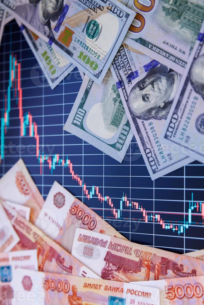 US dollar and russian ruble banknotes over digital screen with exchange chart, USD RUB depreciation concept, closeup with selective focus photo