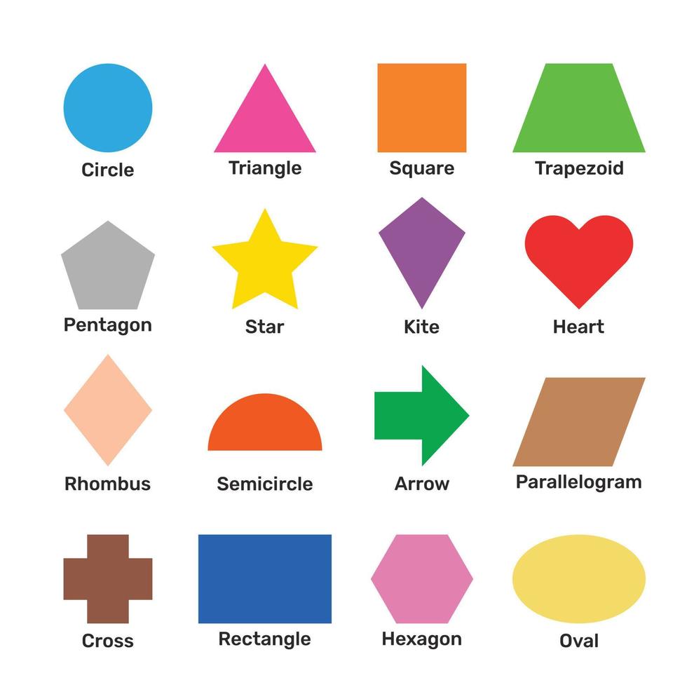 Learn basic 2D shapes with their vocabulary names in English. Colorful shape flash cards for preschool learning. Illustration of a simple 2 dimensional flat shape symbol set for education. vector