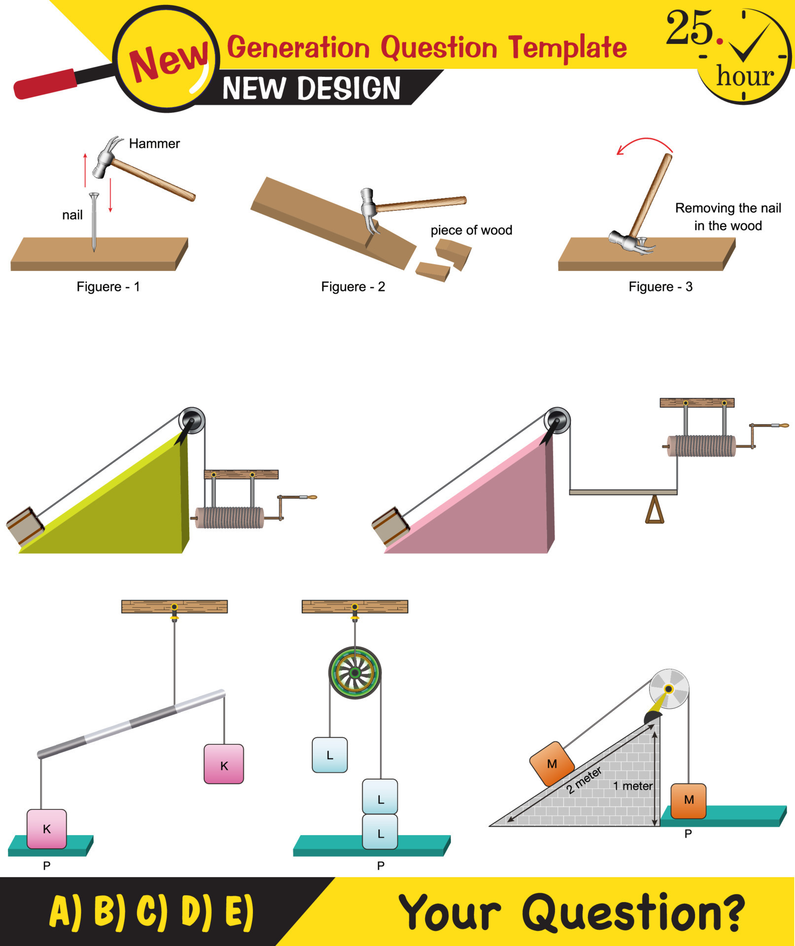 Physics, simple machines, next generation question template, dumb