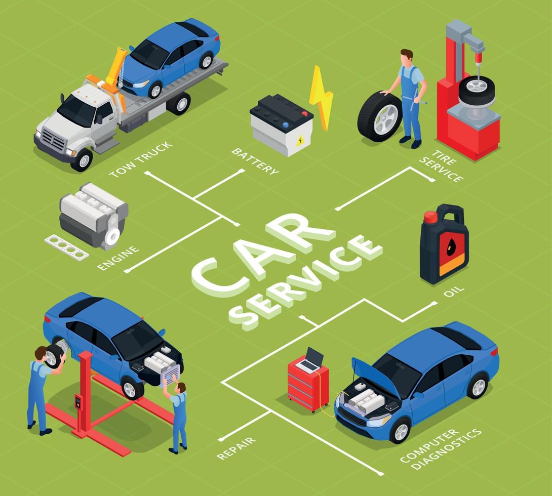 Car Service Isometric Flowchart vector