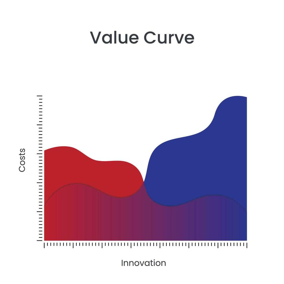Value versus innovation business vector infographic
