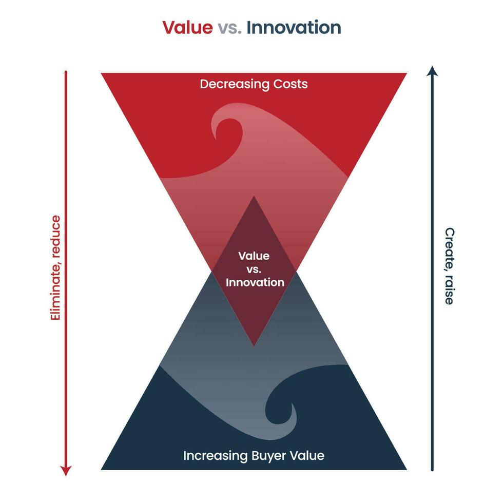 Value versus innovation business vector infographic