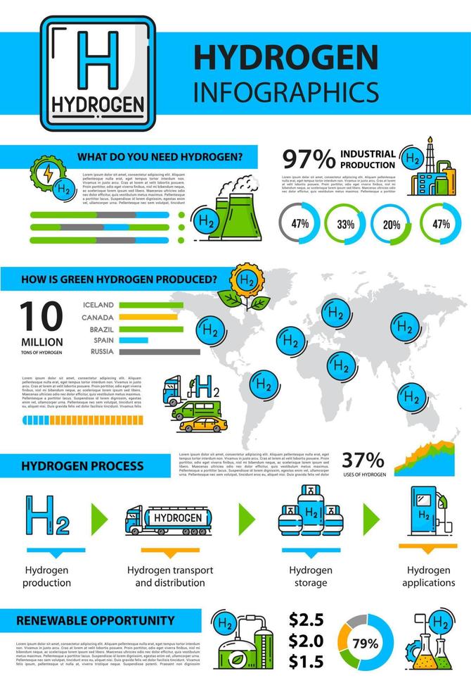 infografías de hidrógeno, combustible h2 y energía verde vector
