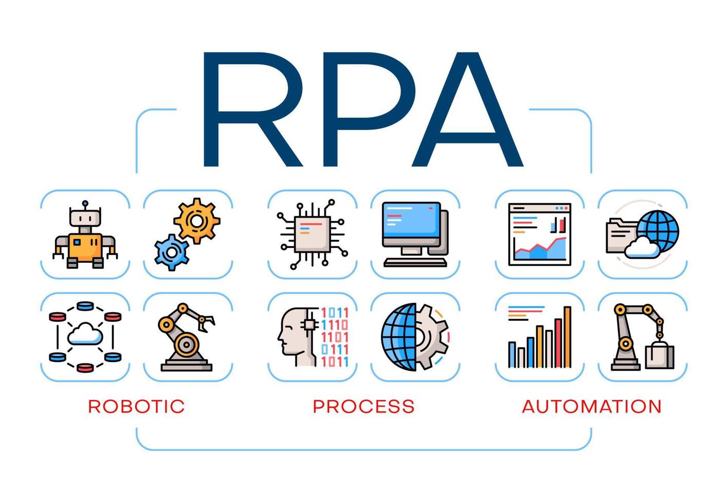 RPA robot process automation, robotic technology vector