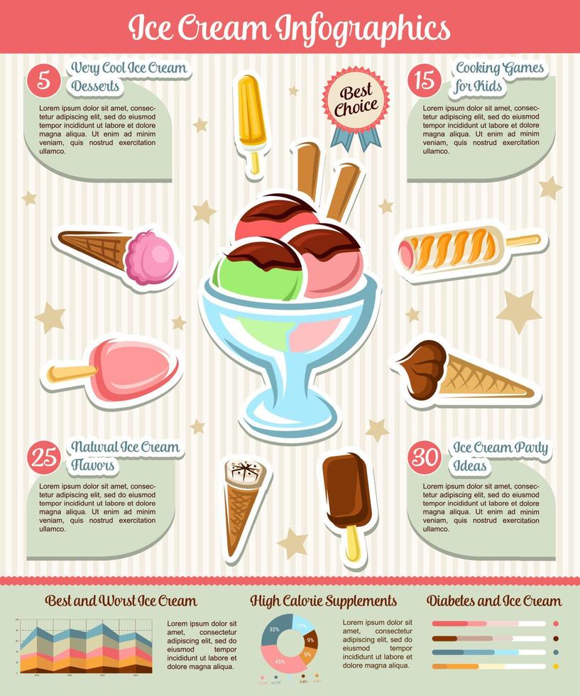 Vector infographics for ice cream fresh desserts