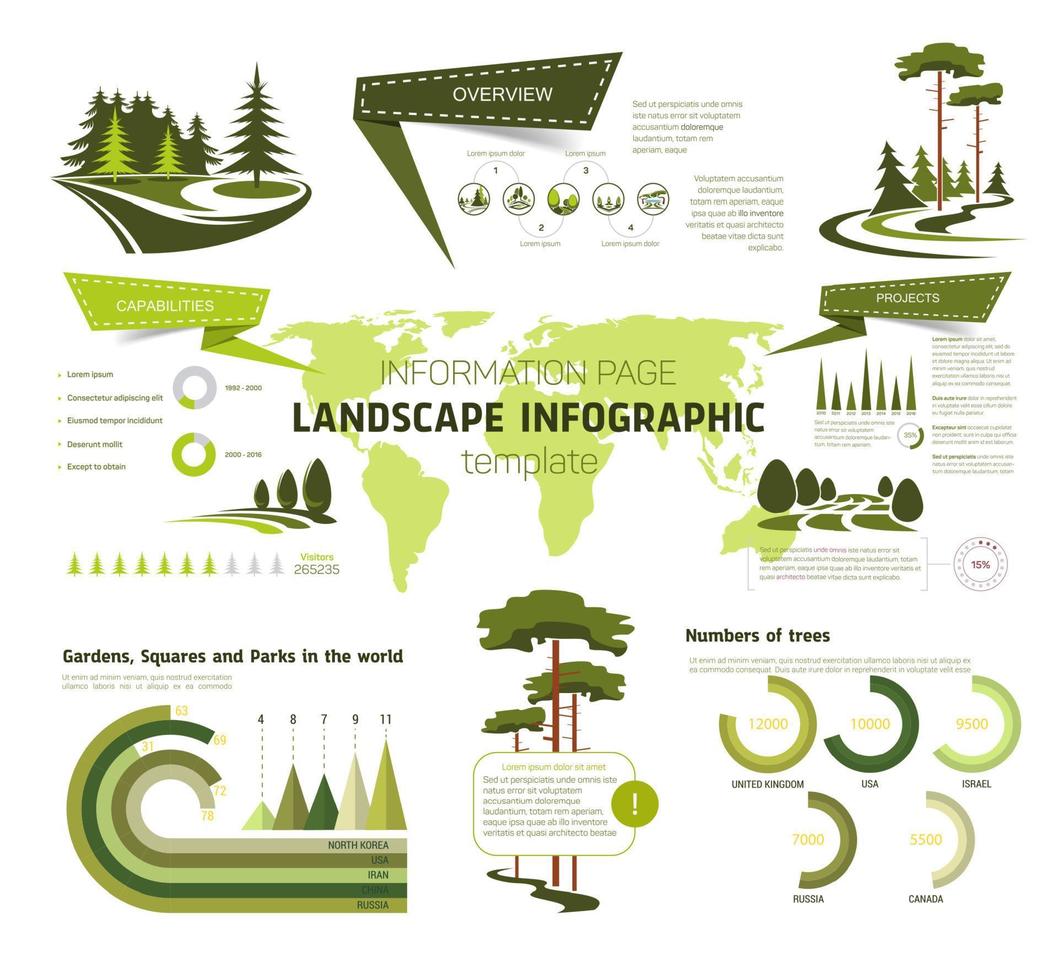 Landscape design infographic template design vector