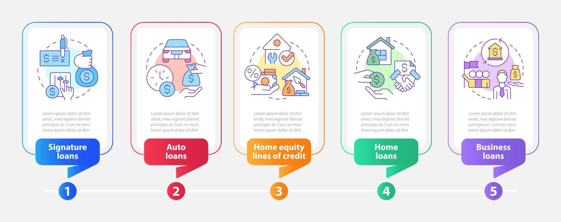 plantilla infográfica de rectángulo de tipos de préstamos. servicio bancario visualización de datos con 5 pasos. gráfico de información de línea de tiempo editable. diseño de flujo de trabajo con iconos de línea. vector