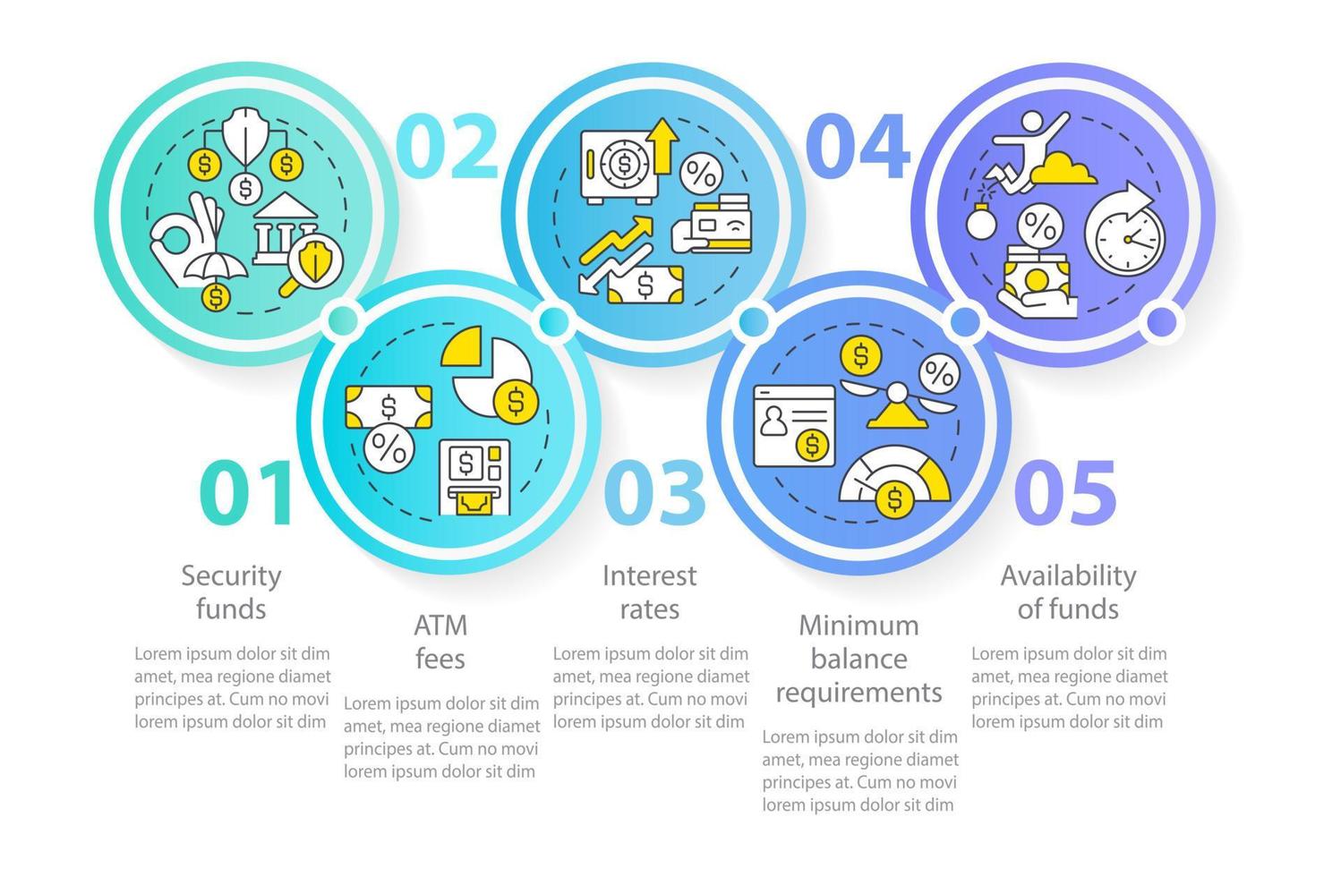 elegir la plantilla infográfica del círculo de la cooperativa de ahorro y crédito. servicio bancario visualización de datos con 5 pasos. gráfico de información de línea de tiempo editable. diseño de flujo de trabajo con iconos de línea. vector