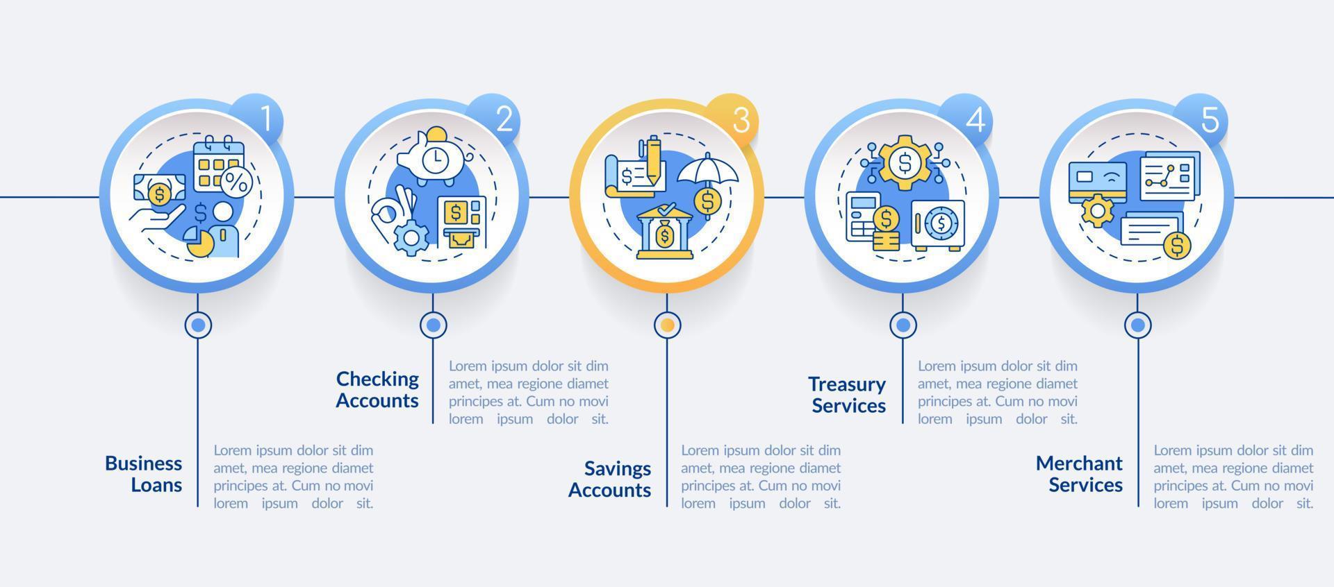 Business banking circle infographic template. Commercial offer. Data visualization with 5 steps. Editable timeline info chart. Workflow layout with line icons. vector