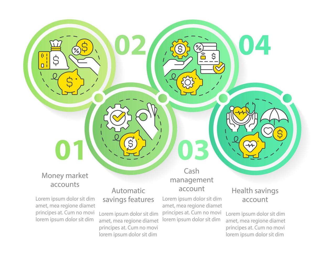 plantilla de infografía de círculo de tipos de cuentas de ahorro. servicios financieros. visualización de datos con 4 pasos. gráfico de información de línea de tiempo editable. diseño de flujo de trabajo con iconos de línea. vector