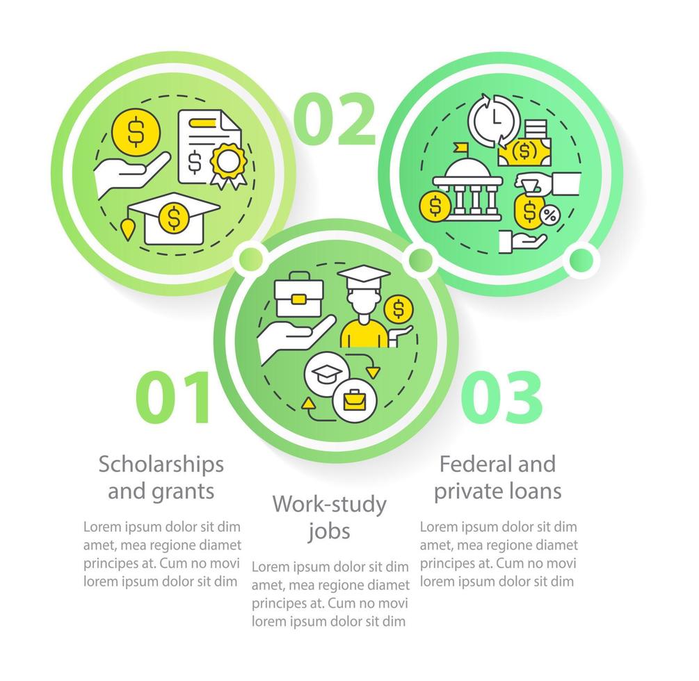 plantilla de infografía de círculo de ayuda financiera. apoyo estudiantil visualización de datos con 3 pasos. gráfico de información de línea de tiempo editable. diseño de flujo de trabajo con iconos de línea. vector