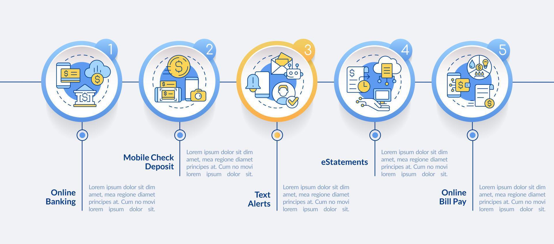 plantilla infográfica de círculo bancario de digitalización. tecnología. visualización de datos con 5 pasos. gráfico de información de línea de tiempo editable. diseño de flujo de trabajo con iconos de línea. vector