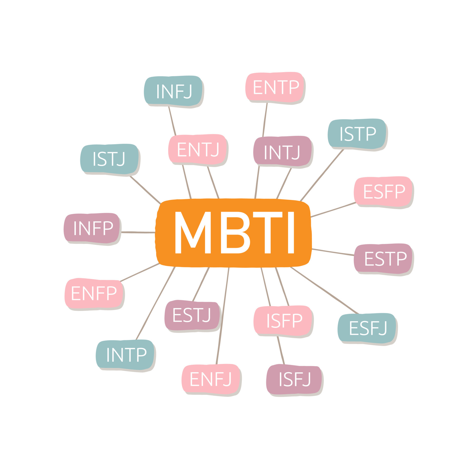 istp - introverted, sensing, thinking, perceiving #mbti #mbtitypes #mb