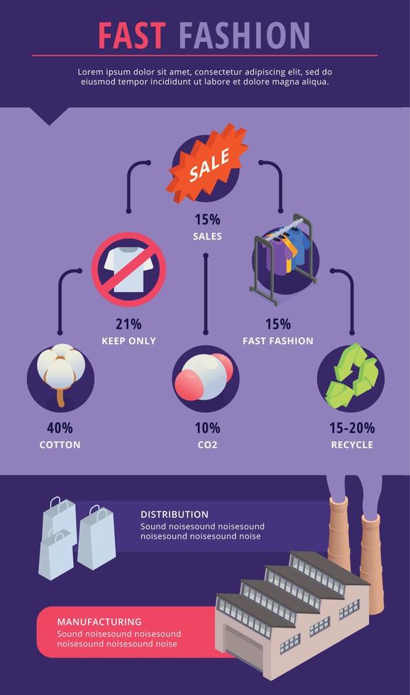 infografías de problemas de moda rápida vector