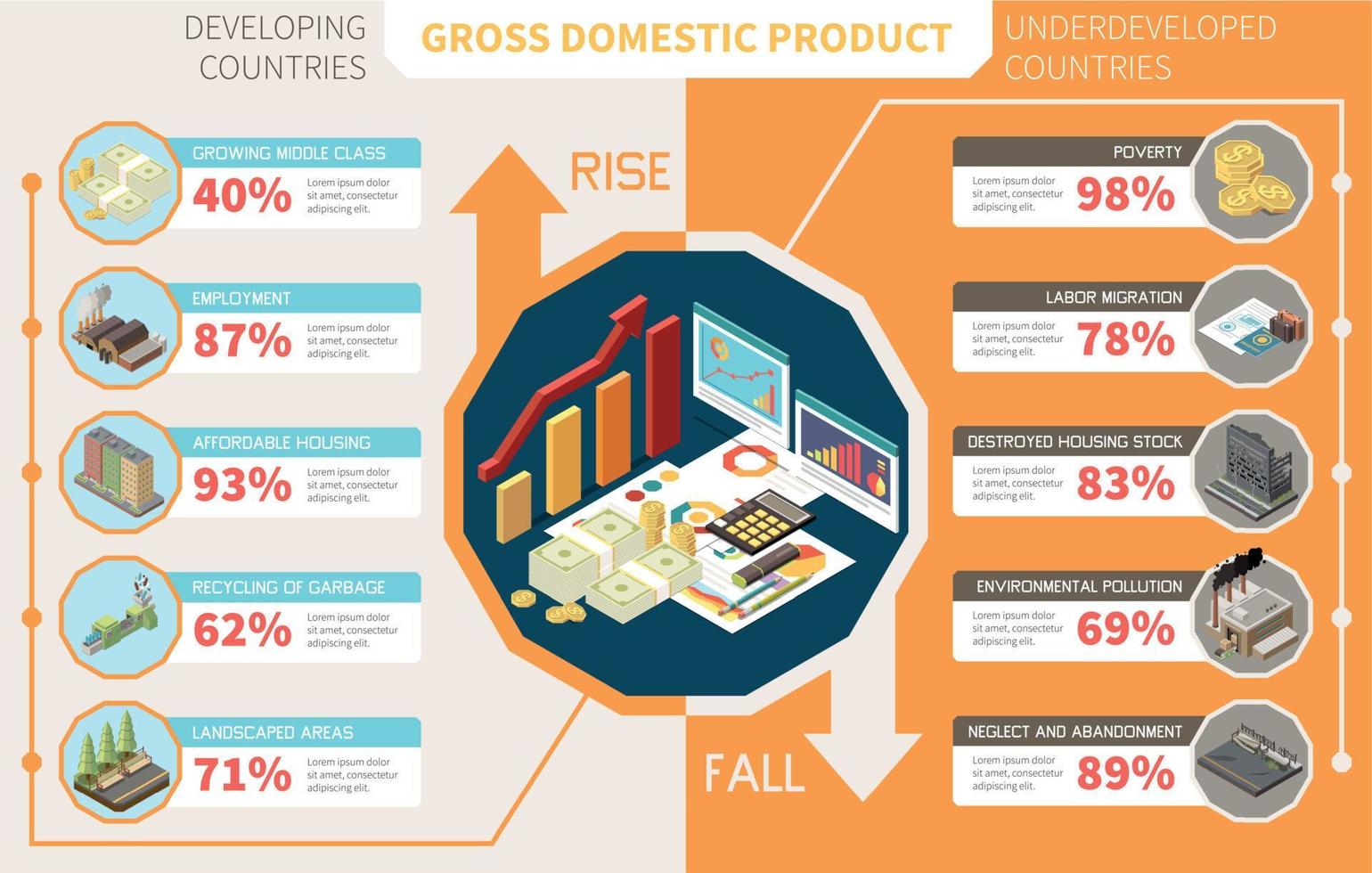 infografía isométrica del producto interno bruto vector