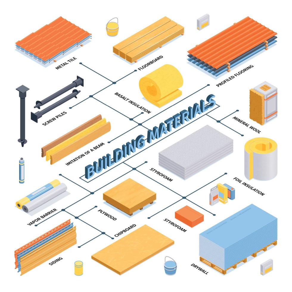 diagrama de flujo de materiales de construcción isométrica vector