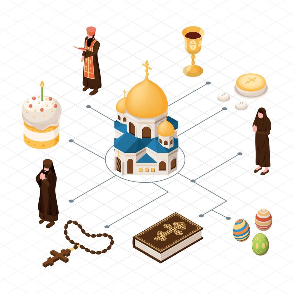 Orthodox Christian Isometric Flowchart vector