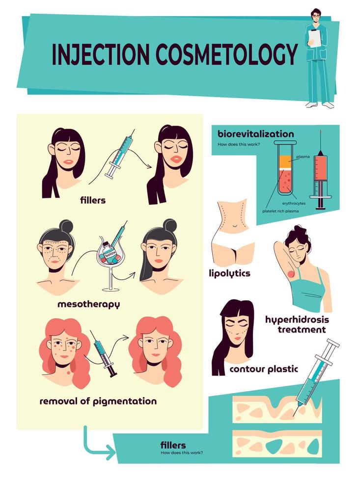 diseño de infografías planas de cosmetología de inyección vector