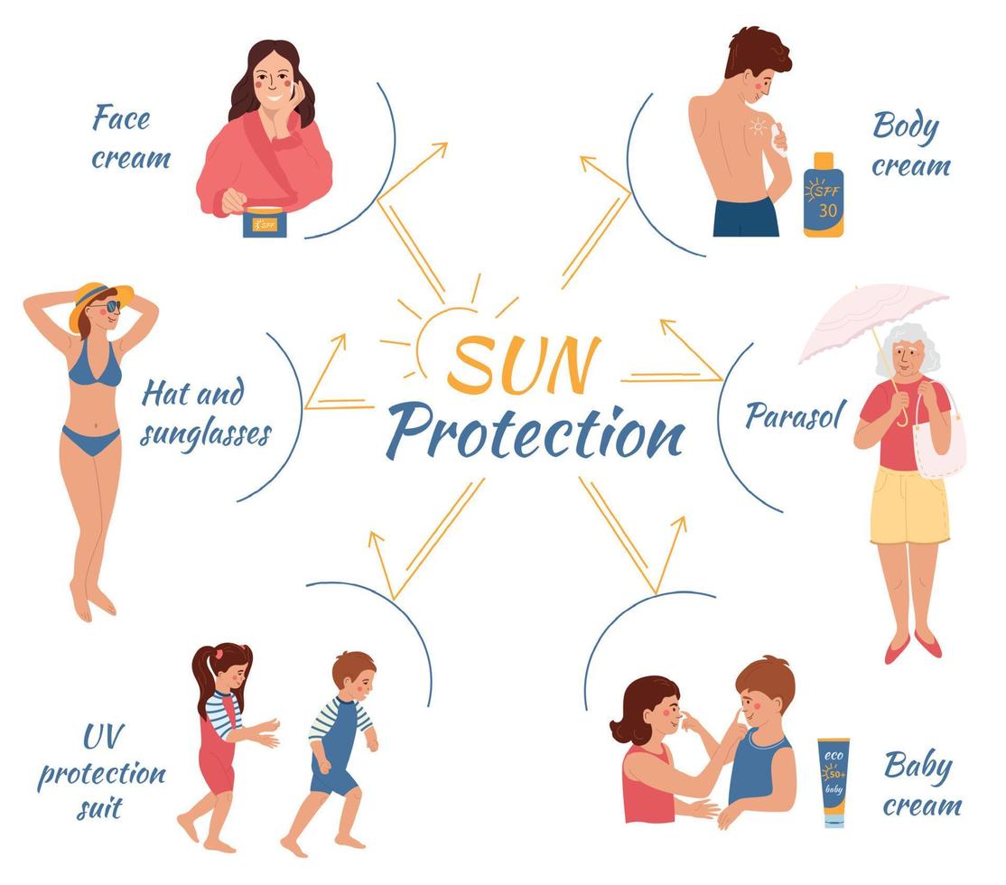 Sun Protection Flowchart Composition vector