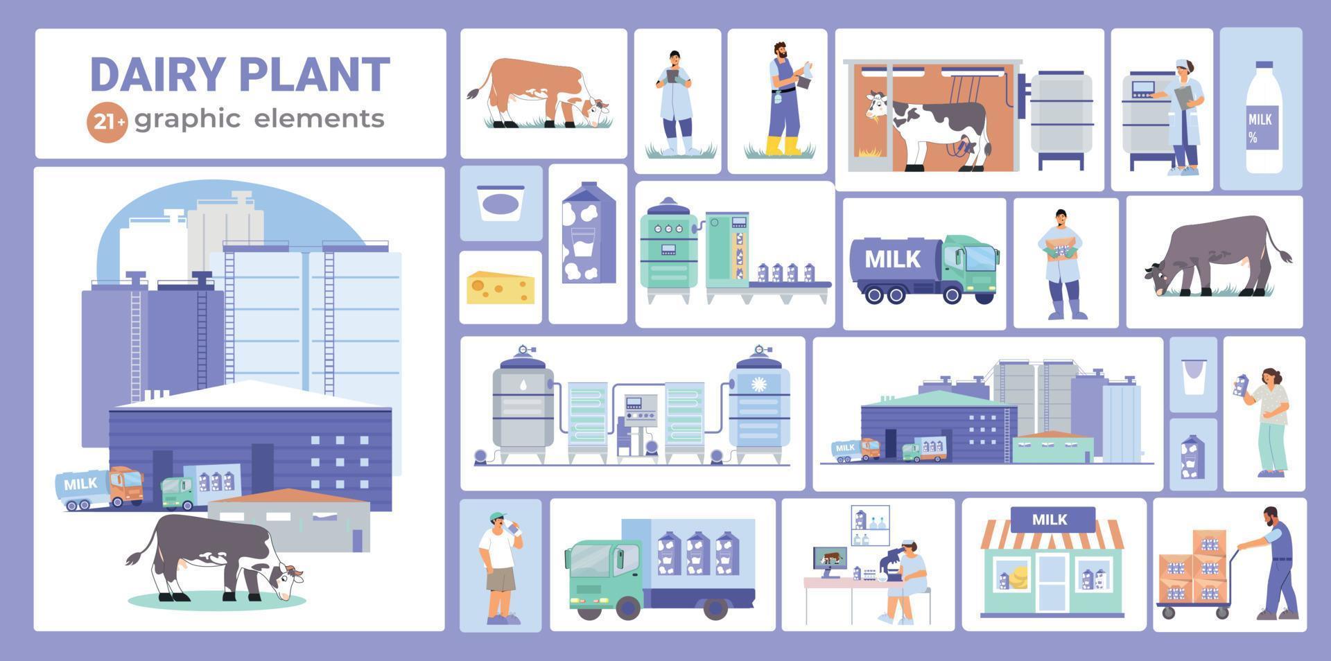 Dairy Plant Compositions Collection vector