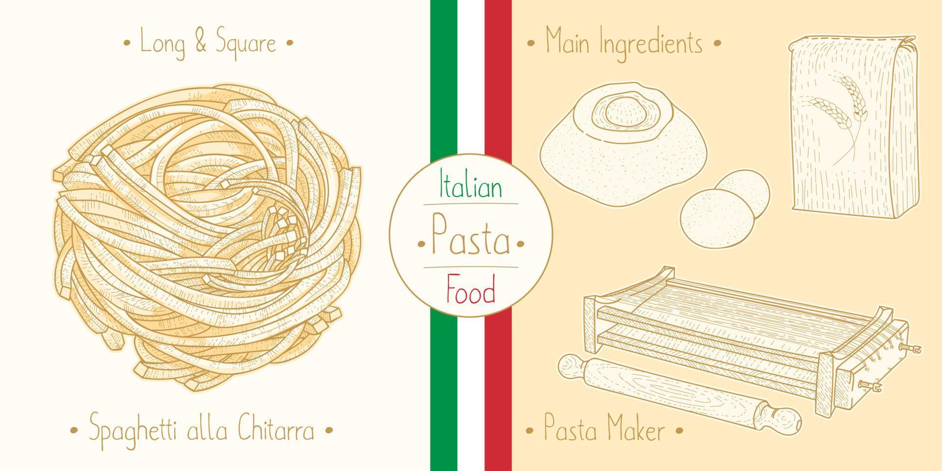 cocinar comida italiana spaghetti alla chitarra, ingredientes y equipo vector