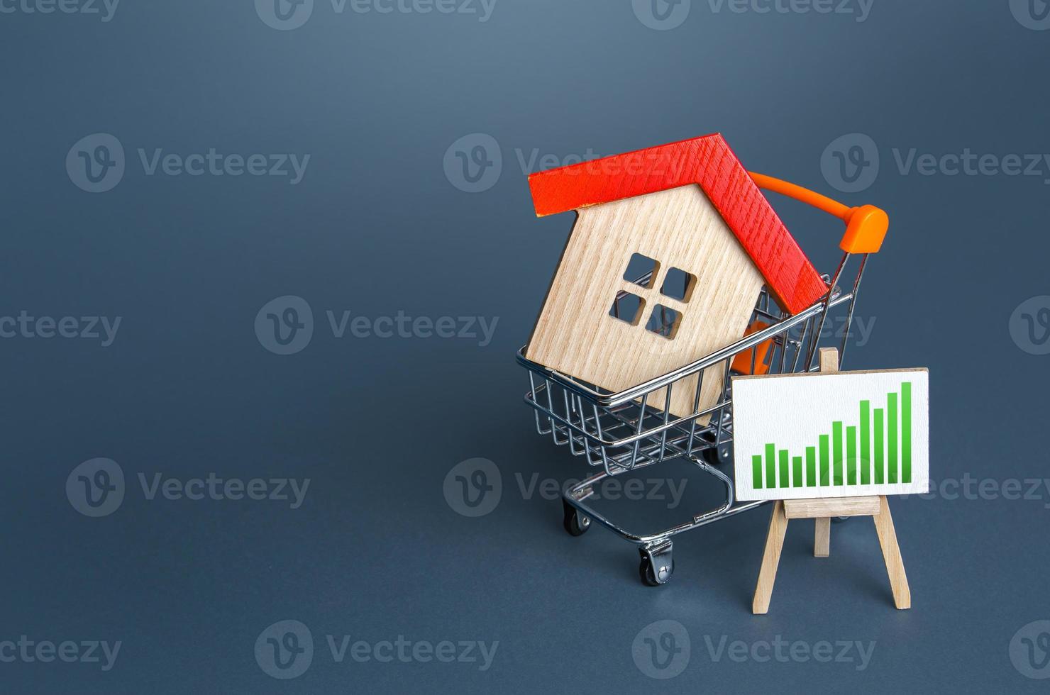 House in a shopping cart and easel with a positive trend. Recovery of the real estate market, growth in prices and demand for housing. Profitable investment. Rise in the cost of building a new house photo
