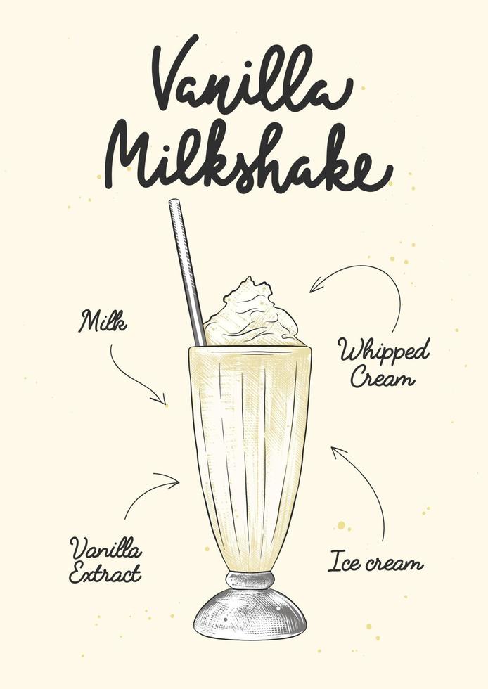 Vector engraved style Vanilla Milkshake drink in glass for posters, decoration, logo and print. Hand drawn sketch with lettering and recipe, beverage ingredients. Detailed colorful drawing.