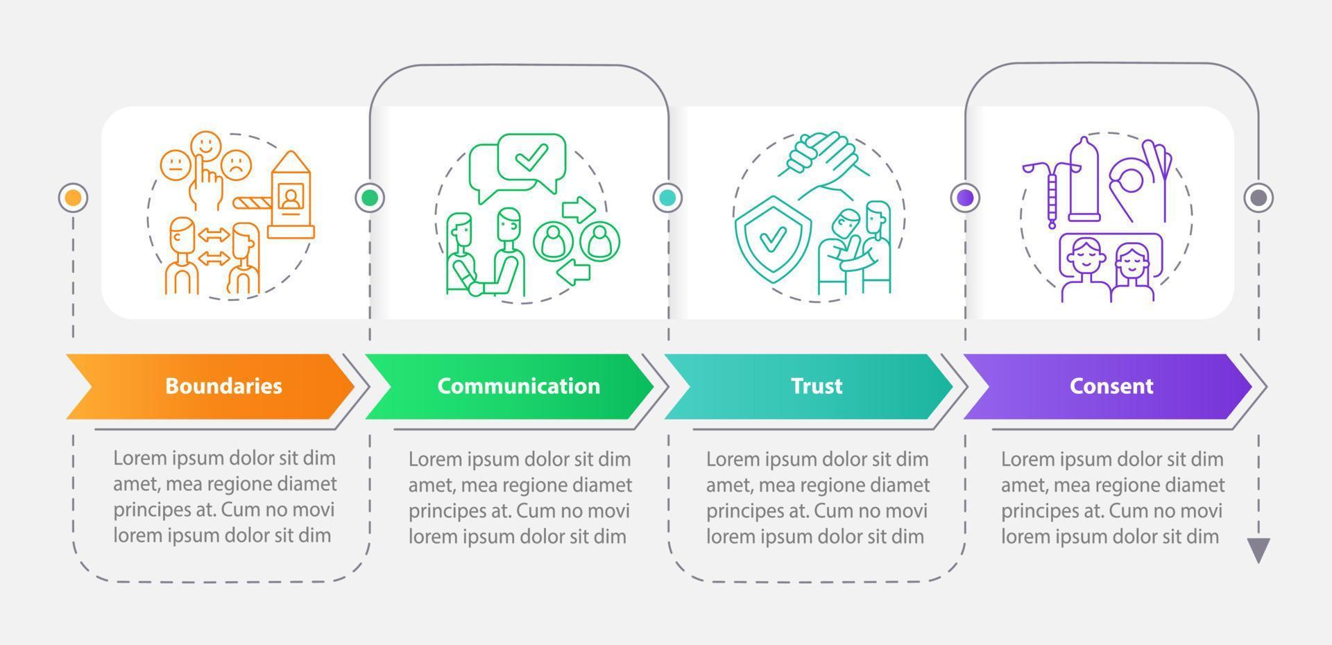 plantilla de infografía de rectángulo de características de relaciones saludables. visualización de datos con 4 pasos. gráfico de información de la línea de tiempo del proceso. diseño de flujo de trabajo con iconos de línea. vector